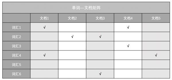 搜索引擎索引的这些概念,你应该知道