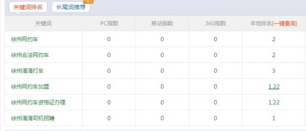 网约车排名
