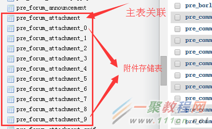 附件表