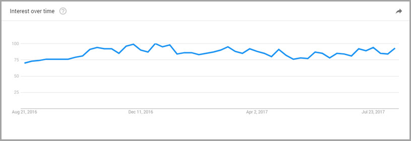 搜索已步入语音时代,SEO 策略需要做出改变了