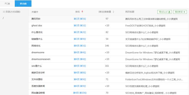 从SEO教程网学SEO优化?对吗?_SEO入门教程_小小课堂