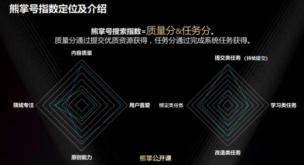 熊掌号时代的搜索怎么玩?百度搜索熊掌号公开课(图2) MBXC6%D`H9YZ2OBWBG`5_{6.png