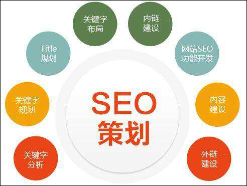 u=3111373693,2910154775&fm=173&app=25&f=JPEG.jpg 5个技巧助力中小微企业提升SEO搜索排名(图1)