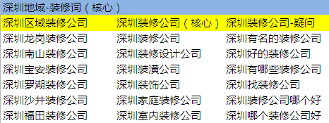 SEM从选词到优化,3大套路一篇学会!1.png