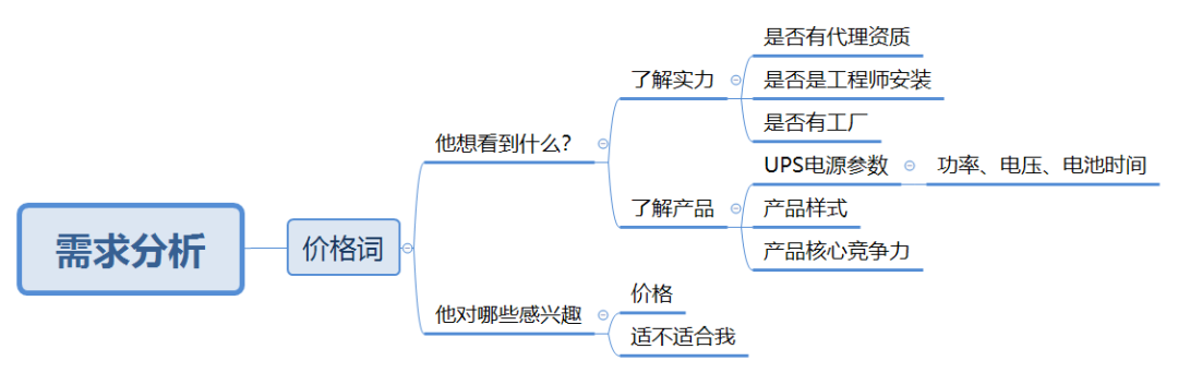 鸟哥笔记，SEM,小兔子，目标受众，策略，账户