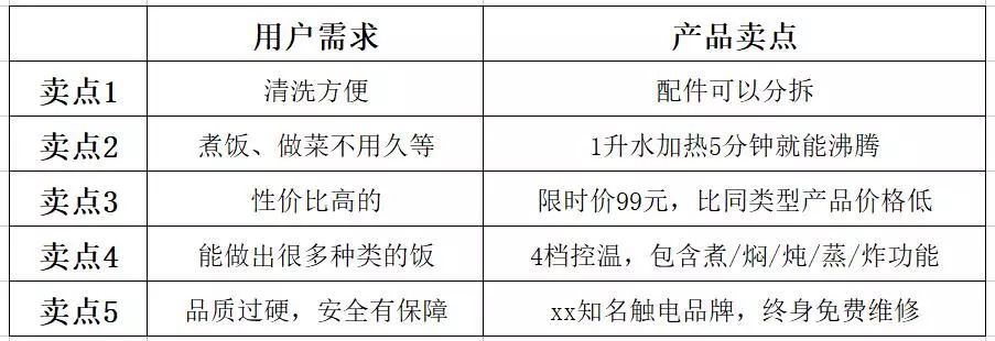 鸟哥笔记，SEM,小兔子，目标受众，策略，账户