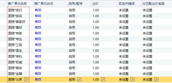 鸟哥笔记，SEM,Deity,目标受众，案例分析，账户