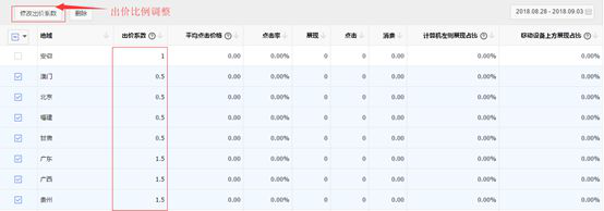 鸟哥笔记，SEM,Deity,目标受众，案例分析，账户