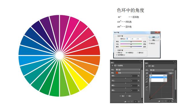 淘宝美工~精修