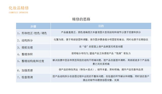 淘宝美工~精修
