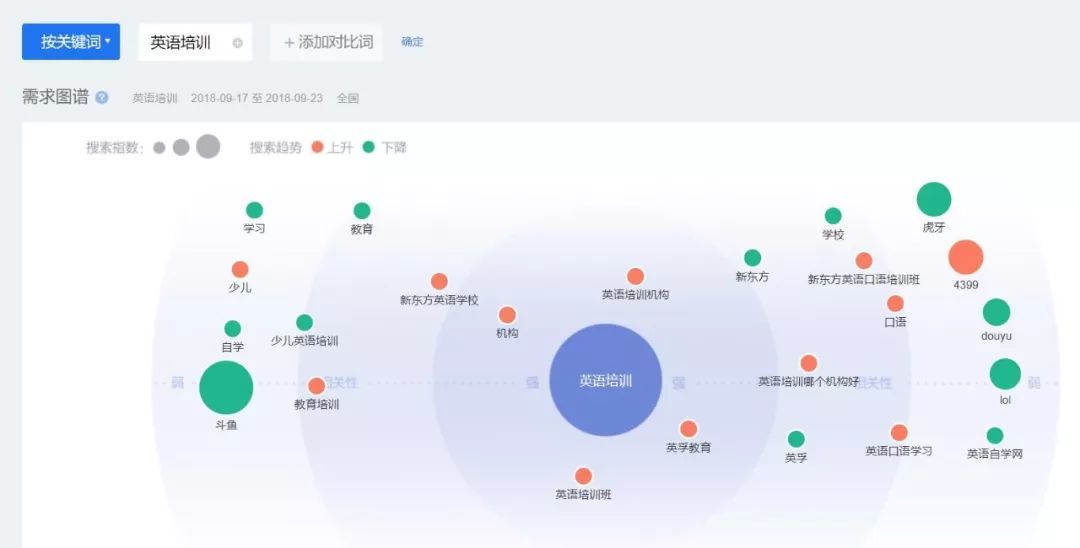 鸟哥笔记，SEM,小兔子，目标受众，策略，账户