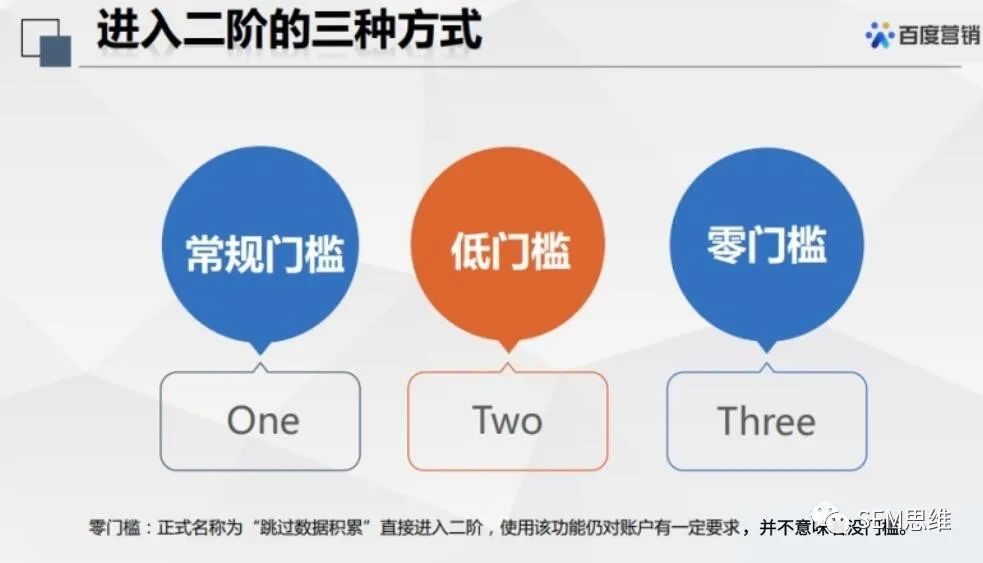 鸟哥笔记，推广策略，SEM思维，OCPC,竞价推广，百度