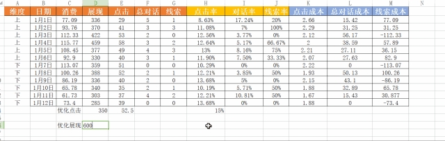 鸟哥笔记，SEM,小兔子，数据分析，账户，竞价