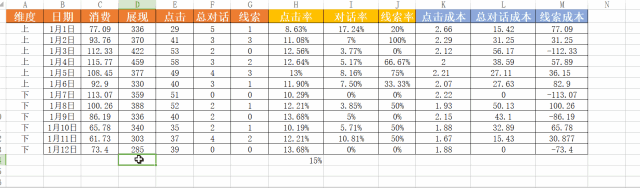 鸟哥笔记，SEM,小兔子，数据分析，账户，竞价