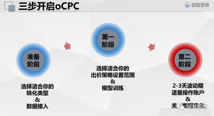 鸟哥笔记，推广策略，SEM思维，OCPC,竞价推广，百度