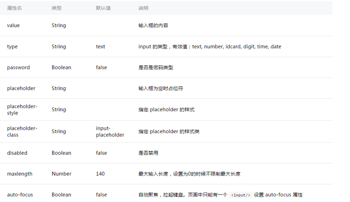 第十一篇、微信小程序-input组件