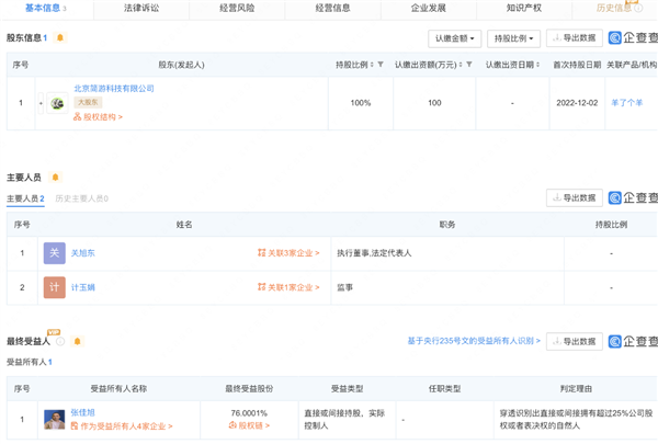 小游戏火爆朋友圈后 《羊了个羊》开发商成立新公司：还想复制爆款？